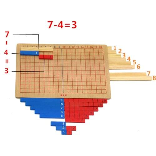 JaheerToy Math Toys for Children Montessori Early Education Wooden Toy Addition and Subtraction Mathematical Calculation