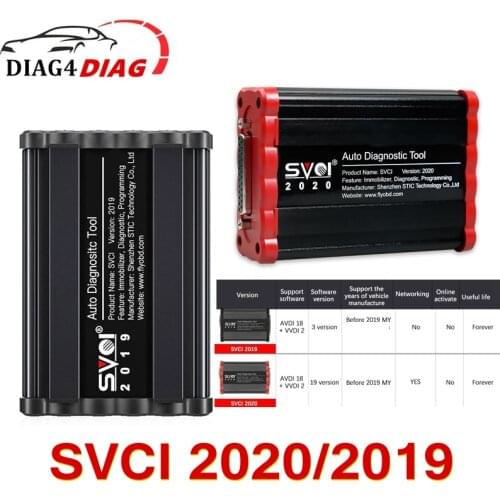 SVCI 2020 2019 ABRITES Commander Upgrade VVDI2 for VAG No Limited No Lock Full Version OBD2 Scanner 21 Software till Year 2019
