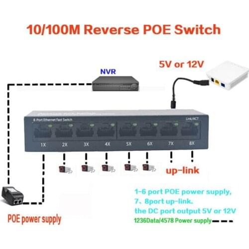 8 Port reverse POE switch Ethernet for Network IP cameras or wireless AP/ 6 PoE Splitter suitable for CCTV