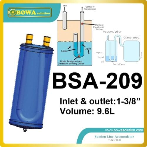9.6L HVAC accumulator protect the compressor against an accidental return of refrigerant in its liquid phase in suction pipes