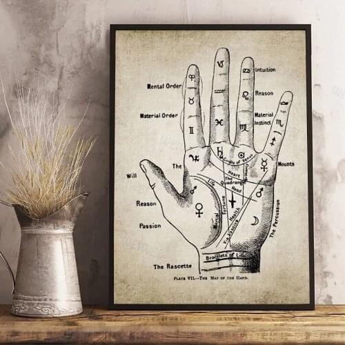 Palmistry Hand Patent Vintage Poster Chiromancy Fortune Telling Palm Reading Retro Print Painting Wall Pictures Room Home Decor