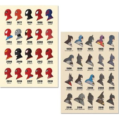 Batman Through The Ages Art Canvas Painting Marvel Illustrated Poster Gift Spiderman Joker Wall Art Picture for Home Decor