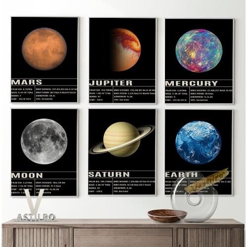 Planets Map Poster Mars Jupiter Mercury Moon Saturn Earth Astronomy Art Prints Outer Space Decor Canvas Painting Room Decorate