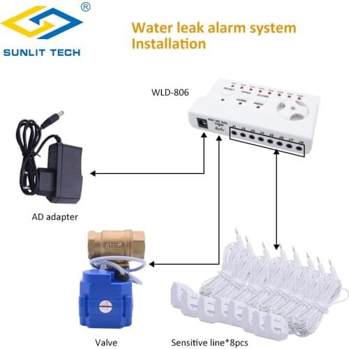 Russian Ship Smart Home Water Leakage Detector with "1" DN25 BSP Electronic Valve Flood Water Leaking Sensor Alert System Kit