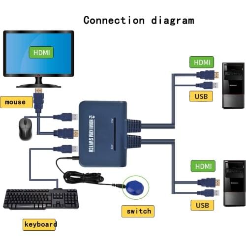 2 Port kvm switch hdmi Switcher With Cable for Dual Monitor Keyboard Mouse HDMI switch Support desktop controller switching