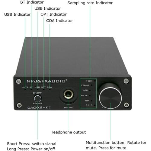 ESS9018 DAC decoding USB fiber coaxial to Analog Converter Bluetooth QCC3008 5.0 TPA6120 OPA2134 Headphone Car Audio Amplifier