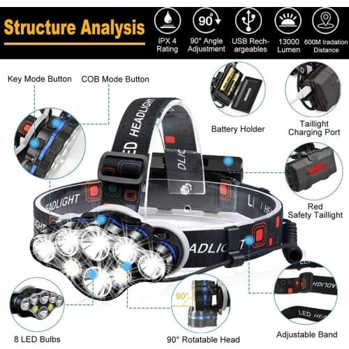 COB LED Headlight Rechargeable Fishing Headlight USB Waterproof Headlamp Torch Sensor For Camping Hiking Climbing Biking