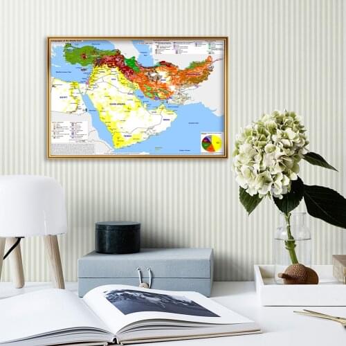 59*42cm The Middle East Language Development History (2006-2015) Vintage Poster Canvas Painting Home Decor School Supplies