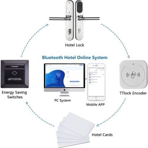 TTLOCK Bluetooth Hotel Online Door Lock System with Encoder Energy saving switch and RFID Cards