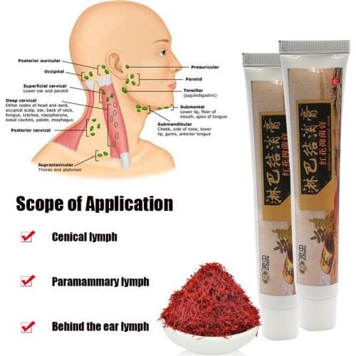 40G/2PCS Tongluo Detox Ointment Lymphatic Drainage Relief Pain Treatment Breast Lymph Nodes Anti-Swelling Health Care Cream