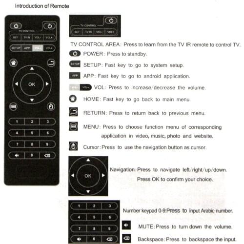 Wireless replacement remote control for H96 pro/V88/MXQ/Z28/T95X/T95Z Plus/TX3 X96 Mini Android TV Box for Android Smart TV Box