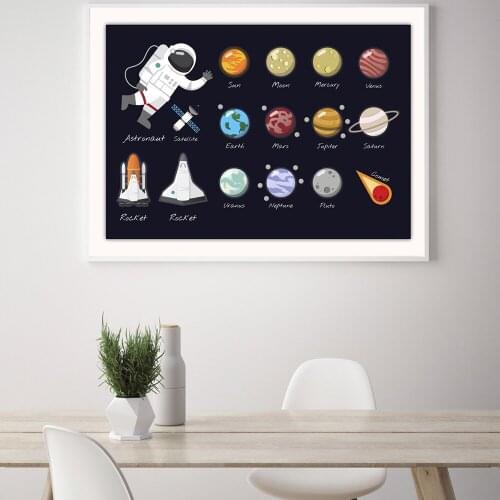Solar System Planet Diagram Poster Earth Saturn Uranus Art Wall Canvas Paintings and Prints Nursery Bedroom Nordic Home Decor