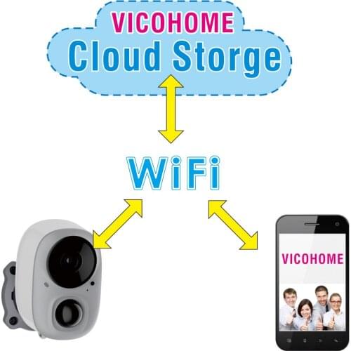 Support AI Recognition SD Cloud Storage 1080P Wireless Rechargeable Battery Smart Wifi Camera