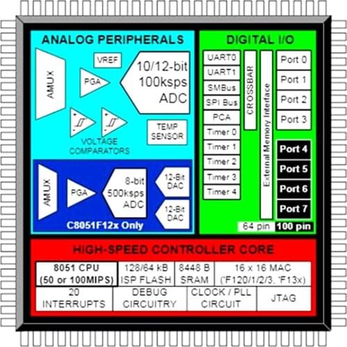 C8051F130-GQ TQFP100 MP3V5004DP SOP8 UBLOX MAX 7C TPS23751PWP TSSOP16