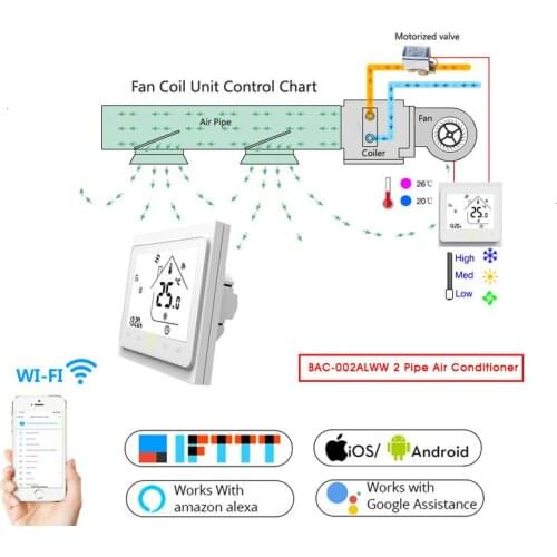 2 Pipe WiFi Smart Central Air Conditioner Thermostat Temperature Controller 3 Speed Fan Coil Unit Work with Alexa Google Home (2