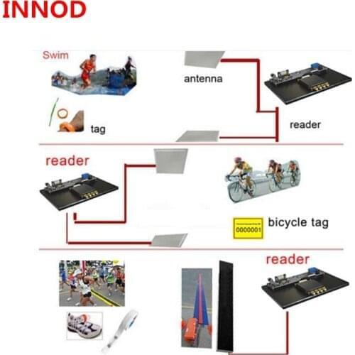 4 ports rfid uhf long range rs232 TCP/IP EPC Gen2 card reader for rfid mountain cycling race solution with free cyclist bib tag