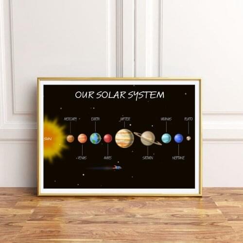 Solar System Outer Space Poster Boys Kids Room Decor Space Rocket Planets Picture Wall Art Canvas Painting Prints Boys Gift
