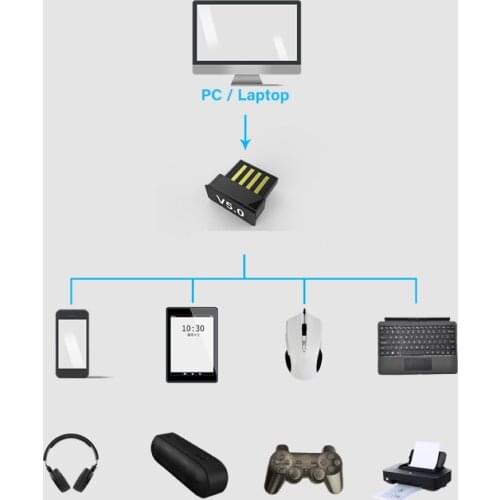 Wireless USB Bluetooth 5.0 Adapter Mini Bluetooth Dongle Music Sound Bluetooth Transmitter Receiver Adapter For PC Computer