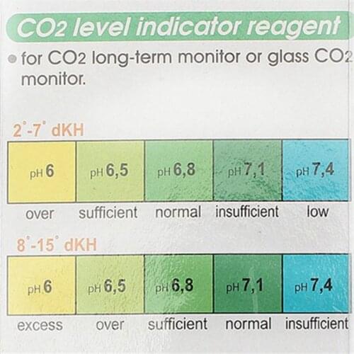 1Set CO2 Sucker Type Checker CO2 Tester Glass Monitor for Aquarium Freshwater