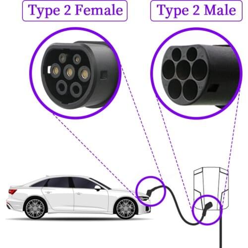 EV Charging Cable 8m 10m 15m 16A 22KW 3Phase Electric Vehicle Type2 to Type2 Plug EV Charger Cable Conforms to IEC 62196-2