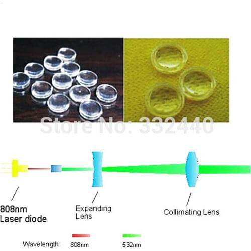 5mm 808nm 532nm Laser Diode Module Focus Coated Glass Lens