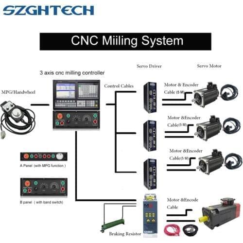 High Precise GH1000MC-4 4 Axis CNC Milling Controller for Machine Center ATC PLC