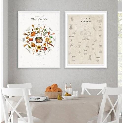 Wheel of the Year Kitchen Witch Wicca Paganism Print Book of Shadows Guide Posters Northern & Southern Hemispheres Picture Decor