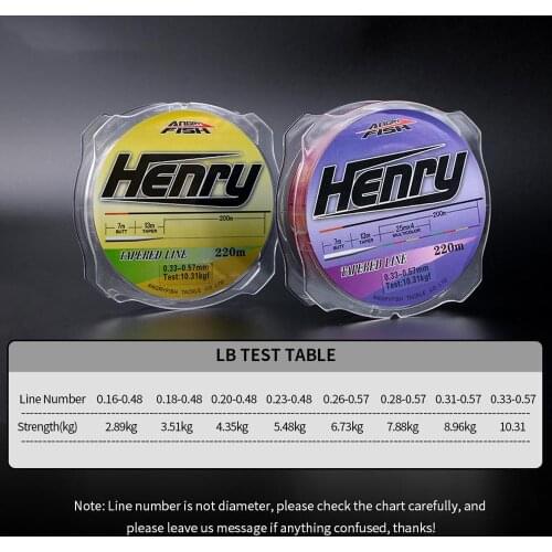 Рыболовная леска TWISTER.CK China At AliExpress