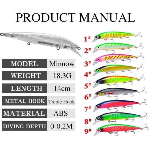 1PCS 18g-14cm Minnow Popper Fishing Lures Bait Bass Carp Fish Lure Artificial Hard Bait Wobblers Fishing Tackle