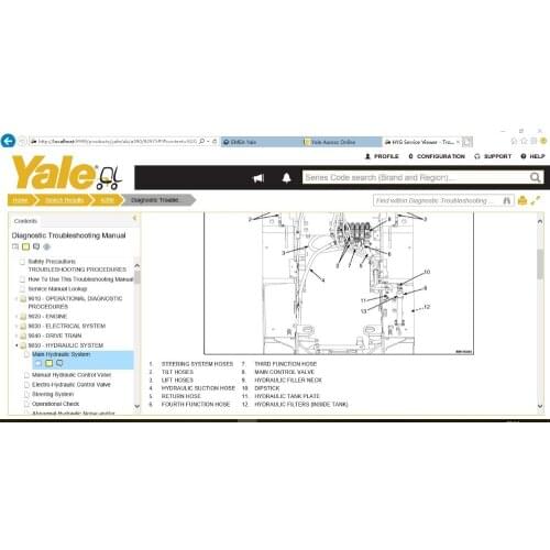 Yale PC Service Tool ( PCST ) V4.96 [with License For Many PCs ]+Service Diagnostic Tool ONeSOU