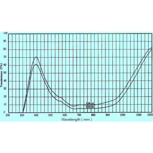 Color temperature rising glass SSB200 Color temperature rising filter Diameter 30mm 50x50x2mm Round 30x2mm