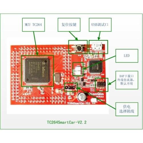 TC264 Intelligent Core Board