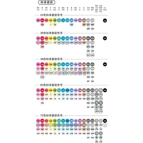 Finecolor EF103 24/36/48/72 color Alcohol standard color set double headed marker hand drawing design for students art supplies