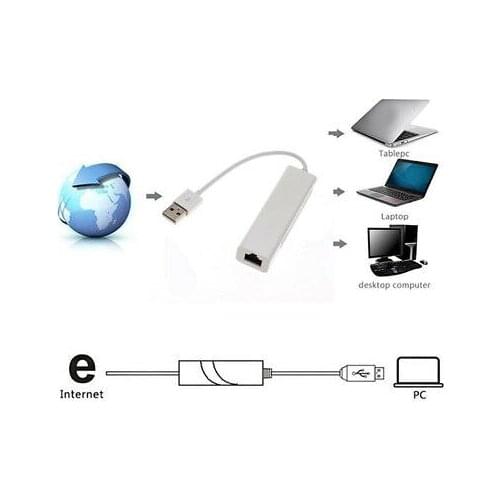 ETHERNET network LAN card ADAPTER cable converter ADAPTER LINUX system 99 S0424 sent from Italy
