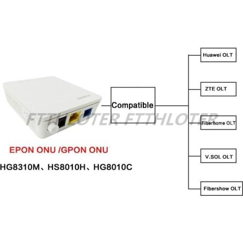 Free Shipping Original 10pcs 1GE HG8310M GPON ONU C+ English Version ONT Router