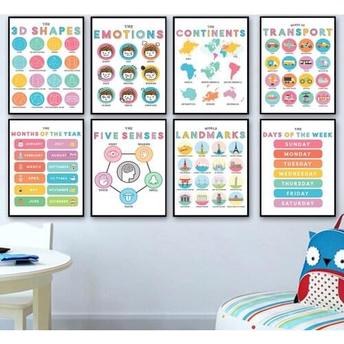 Nursery Kids Bedroom Wall Art Canvas Painting Nordic Posters And Prints Child Educational Wall Pictures Baby Kids Room Decor