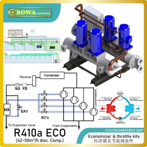 25HP, R410a ECO & throttle valves kits provide different design or choice basing on different combination for single/tandem comp