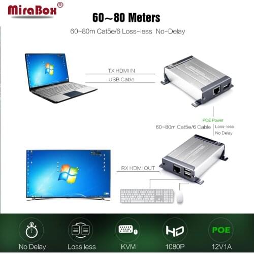 HSV560 KVM HDMI Extender USB Extender 1080P HDMI Extender Support Max 80m No-delay Loss-less Transmission KVM Extender Over UTP