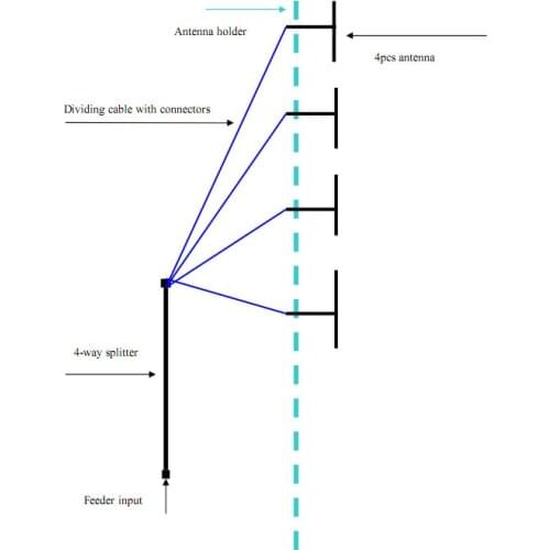 Four bay dipole Antenna for 100w-5kw radio transmitter