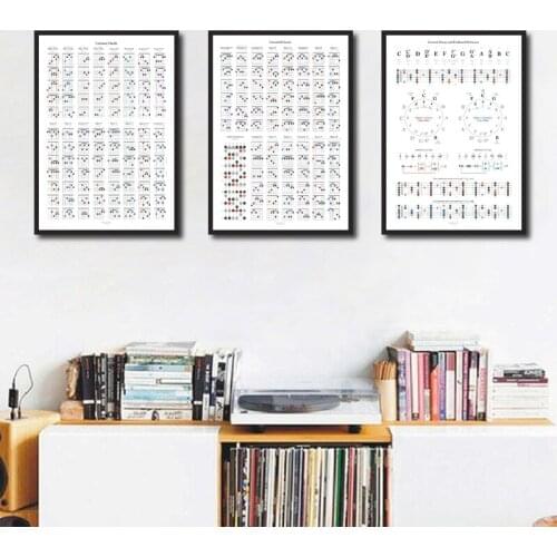 Guitar Theory Reference Posters and Prints Music Lover Gifts Guitar Chord Chart Poster Art Canvas Painting Home Wall Art Decor