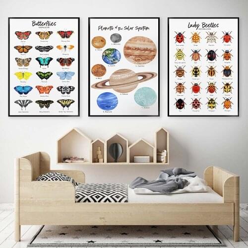 Planets of the Solar System Nursery Wall Art Canvas Painting Beetles Butterfly Posters And Prints Wall Pictures Kids Room Decor