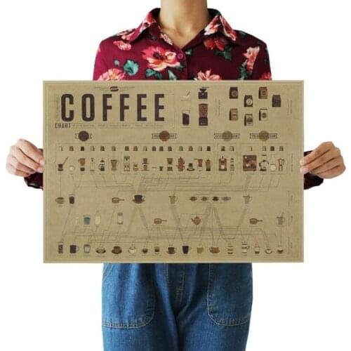 Vintage Italy Coffee Espresso Matching Ratio Chart Poster Cafe Wall Decor Kraft Paper Wall Sticker Room Decoration Stickers