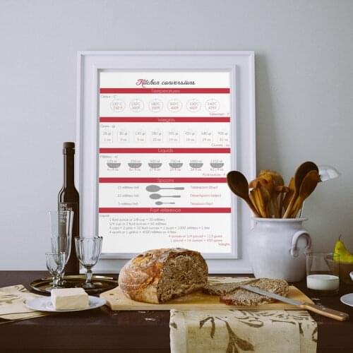 Kitchen Conversions Chart Wall Art Canvas Print and Poster , Measurements Sheet Canvas Printing Modern Kitchen Decor