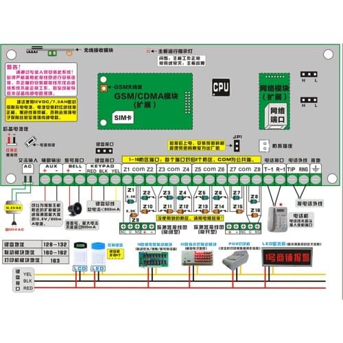 1pcs) Home security self-defense PSTN GSM SMS Alarm system 315/433MHz 16 wire and wireless zones LED keypad burglar alarm