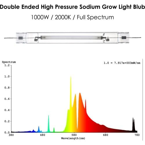 DE HPS Lamp Blubs Horticulture Growing Equipment Double Ended High Pressure Sodium Grow Light Full Spectrum 2000K 1000W