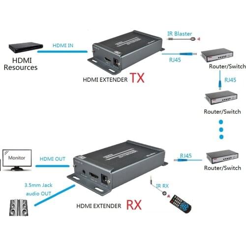 150m HDMI IR Extender POE+3.5MM Jack Audio Extractor HDMI Extender with IR Control over Ethernet TCP IP UTP by RJ45 Cat5e Cat5