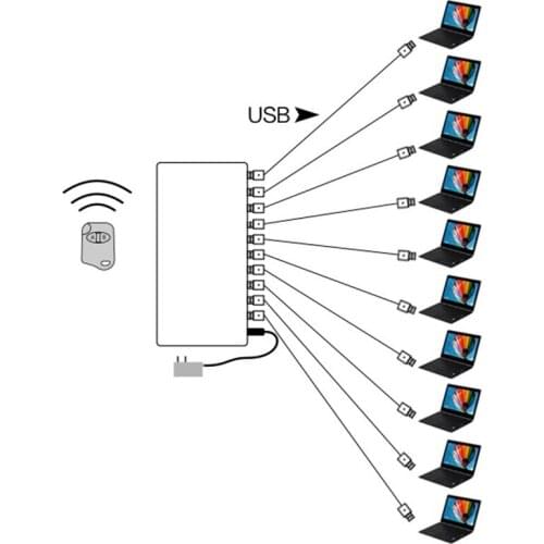 3 set/lot) 10-port retail store alarm no charging security system with 30 pcs USB-USB sensor cable plus remote control