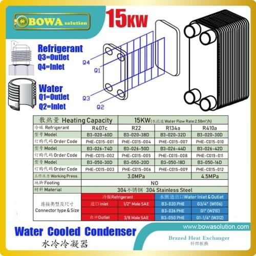 15KW PHE condenser with male SAE and BSP thread provides quick and easy connection solution and avoids soldering at the site