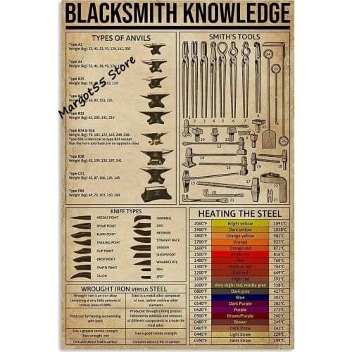 Blacksmith Knowledge Poster Awesome Wall Decor Artwork for Blacksmith Beer Vintage Replica Tin Sign 12x16 Inches Retro Vintage