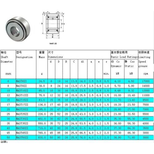 NAST8ZZ supporting bearing, cam follower bearing 8mm shaft